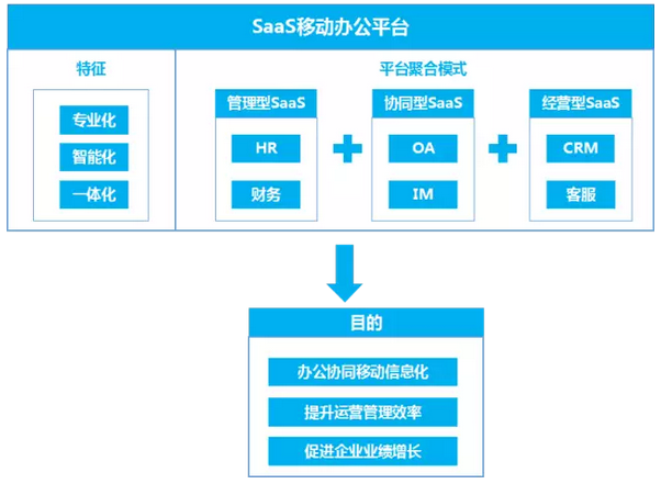 云计算应用平台_计算平台_云计算电商平台的架构