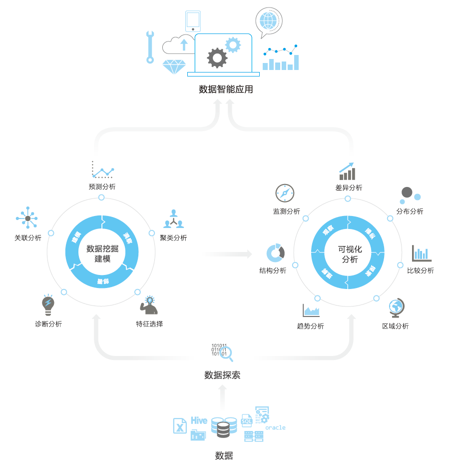 中服云-专业的PaaS云平台提供商和服务商|SaaS超市|工业互联网|物联网|大数据