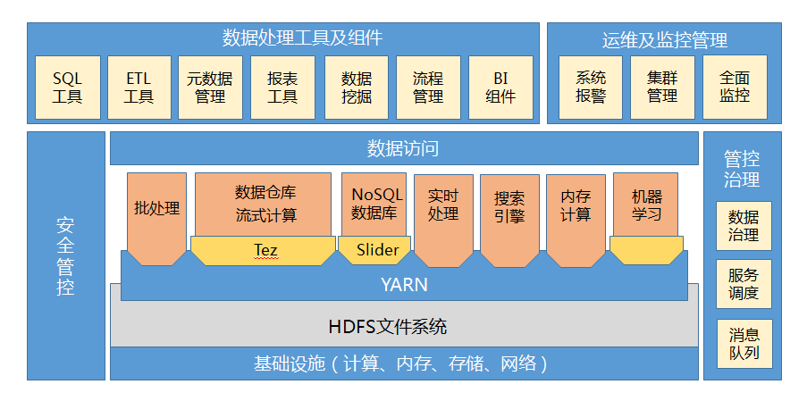 cserver bdpaasǻhadoopֲʽܹĴ,רעʵҵ