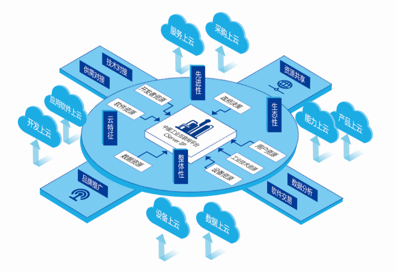 荣耀| 2019中国工业互联网50佳名单出炉!