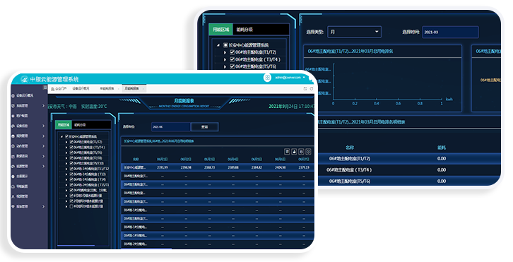 中服云能源管理系统