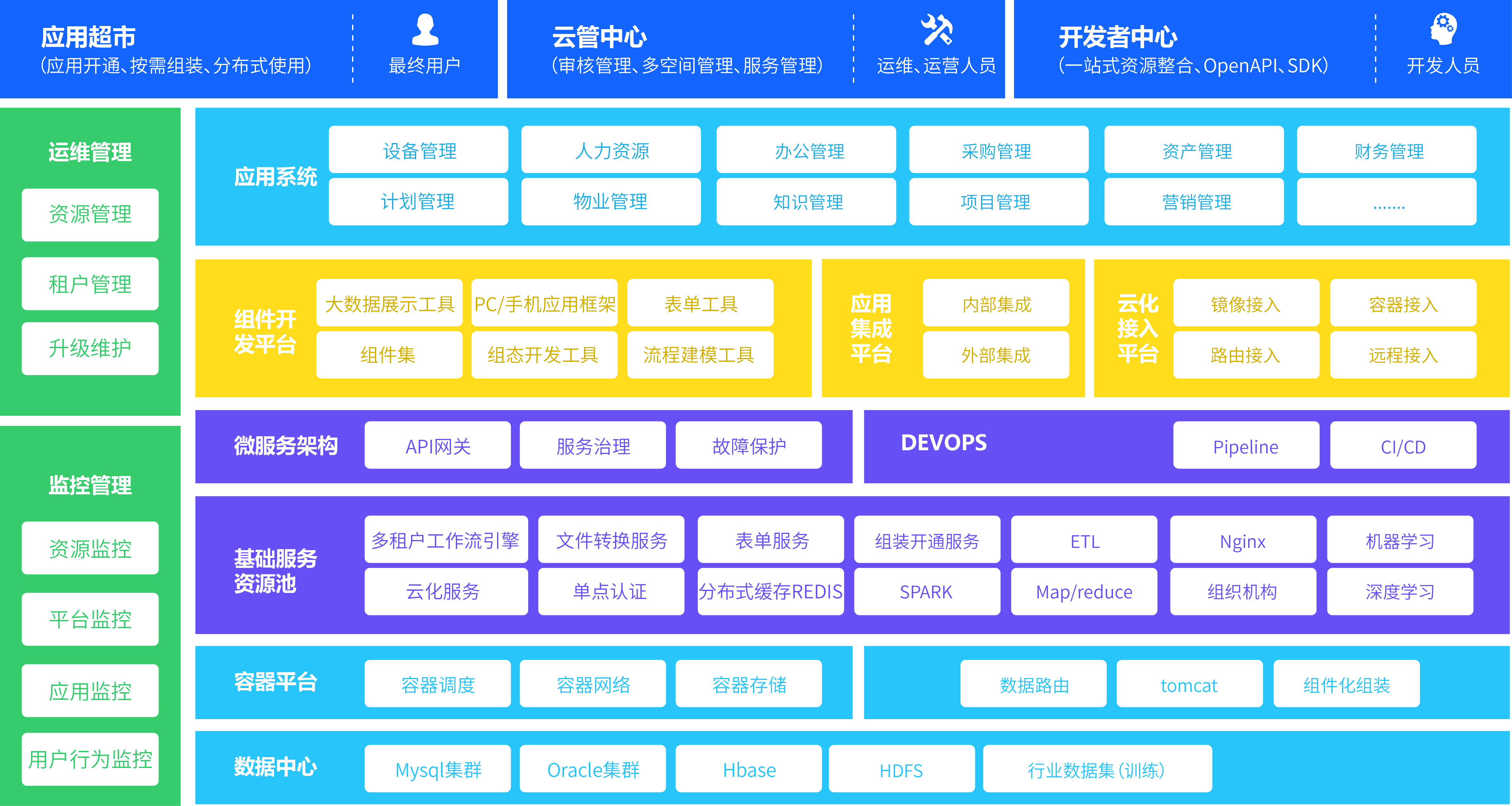 企业级工业互联网平台赋能企业数字化转型
