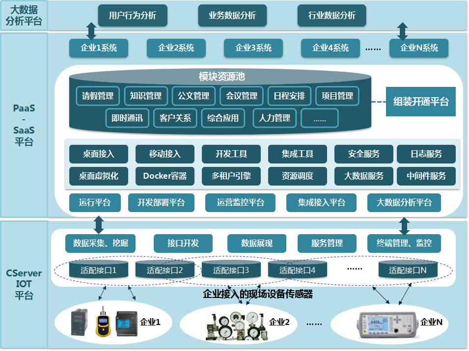 中服工业互联网平台.png