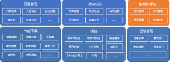中服云智能楼宇管理系统——让设备设施智能运维