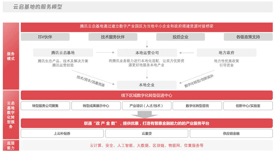 2022年中小企业数字化转型路径报告