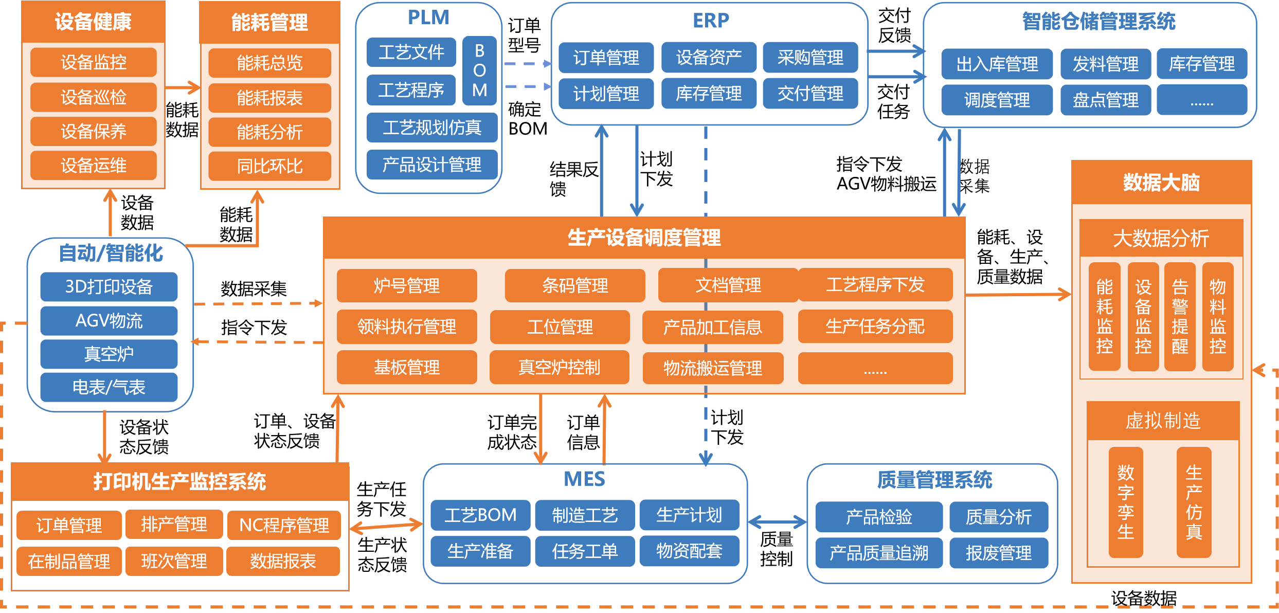中服云:全力推动智能工厂应用体系搭建 促进制造业转型升级