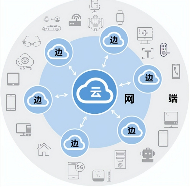 边缘计算：工业物联网发展新引擎