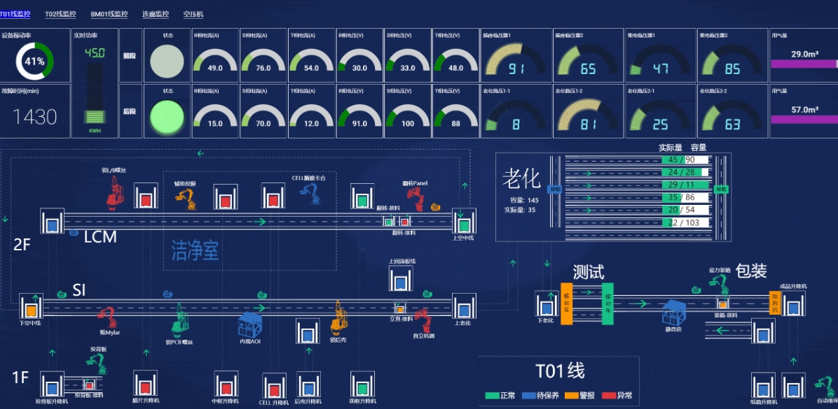 工业物联网核心技术：DDC、PLC、DCS、SCADA 全解析