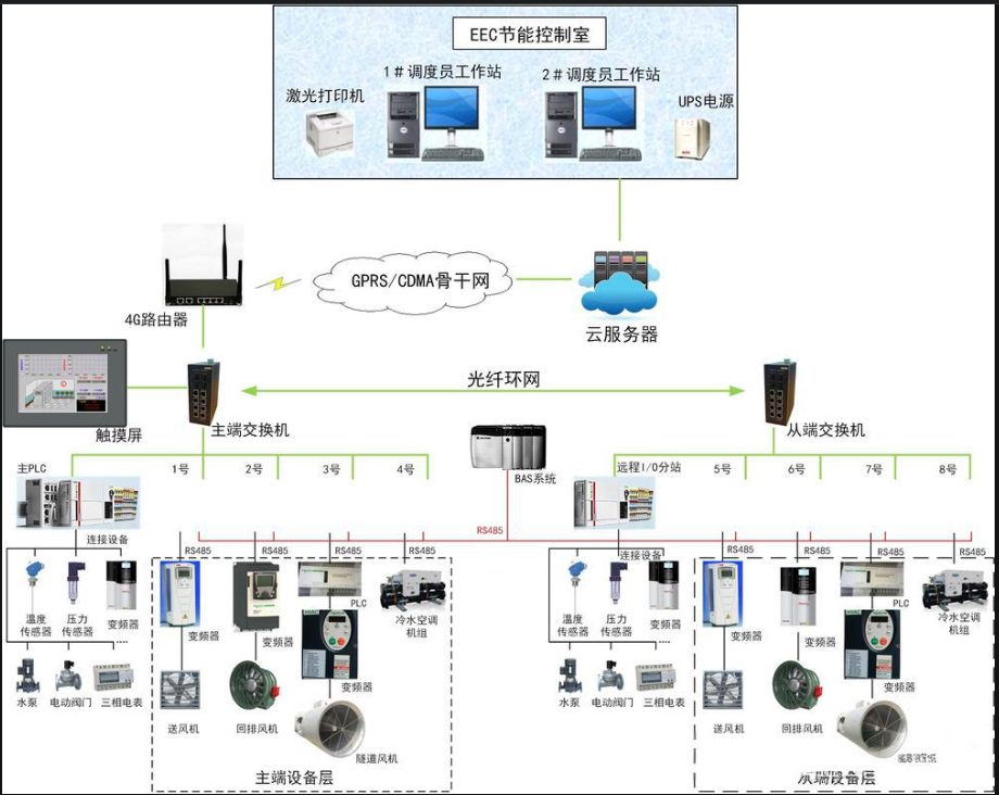PLC连接生态全景：从执行机构到智能生态的多维拓展
