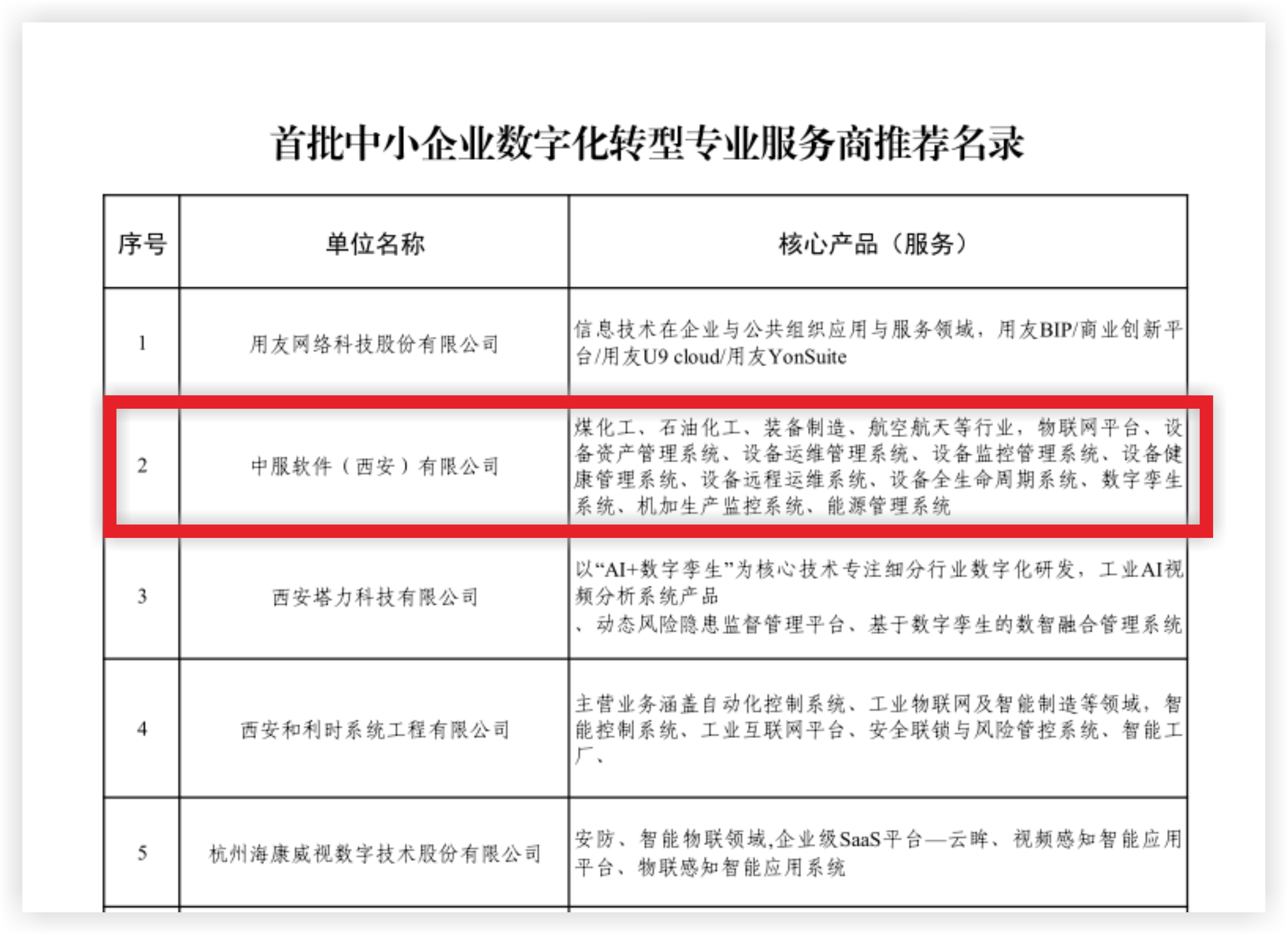 中服软件入选西安市首批中小企业数字化转型服务商，赋能中小企业智造升级！