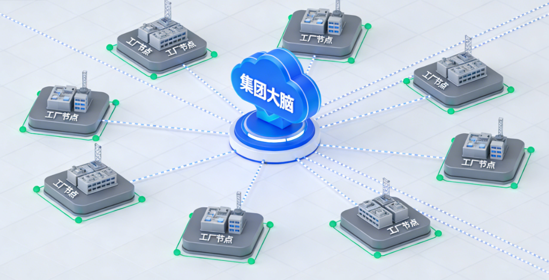 中服云工业物联网平台集团版客观分析