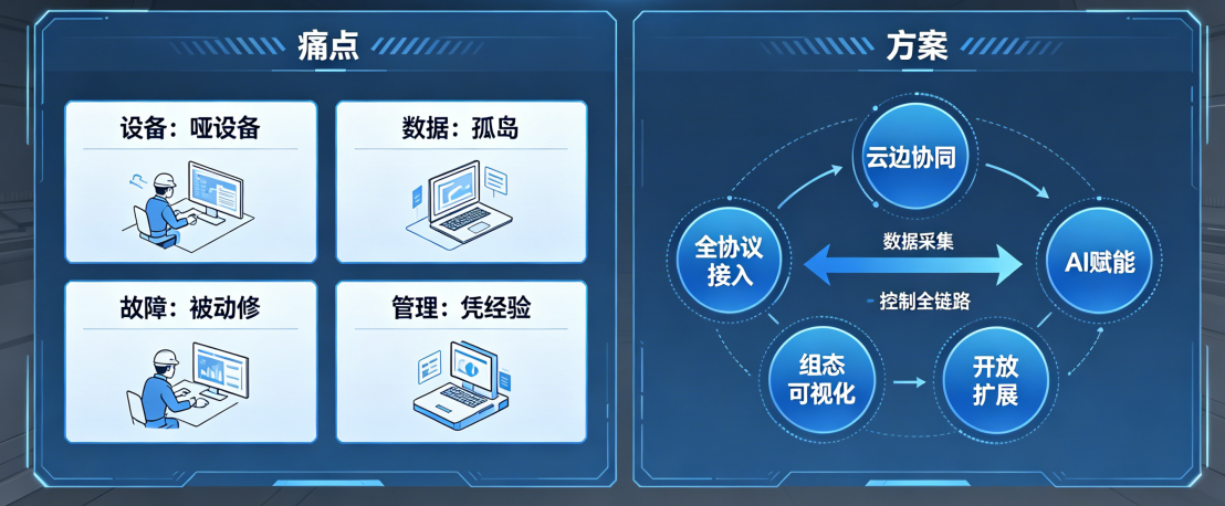 中服云工业SCADA：让工业生产【看得见、管得好、跑得稳】