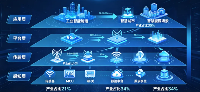 2026年中国物联网行业发展现状、市场结构及未来趋势深度解析