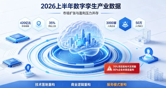 2026年下半年数字孪生行业六大结构性变化深度分析